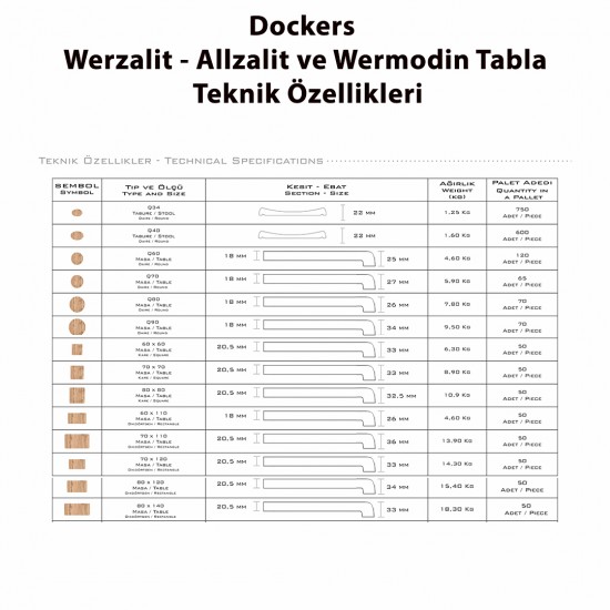 Çipa Döküm Ayak - Papelli Sandalye Mutfak Masa Takımı (Werzalit, Wermodin ve Allzalit Tabla) - Indianawood - Krem - 70X120